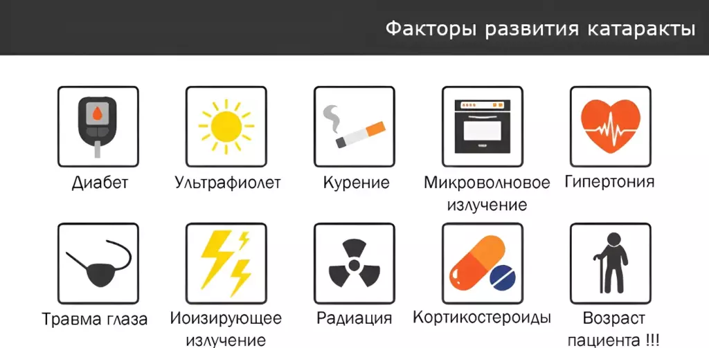Факторы развития катаракты Факторы развития катаракты